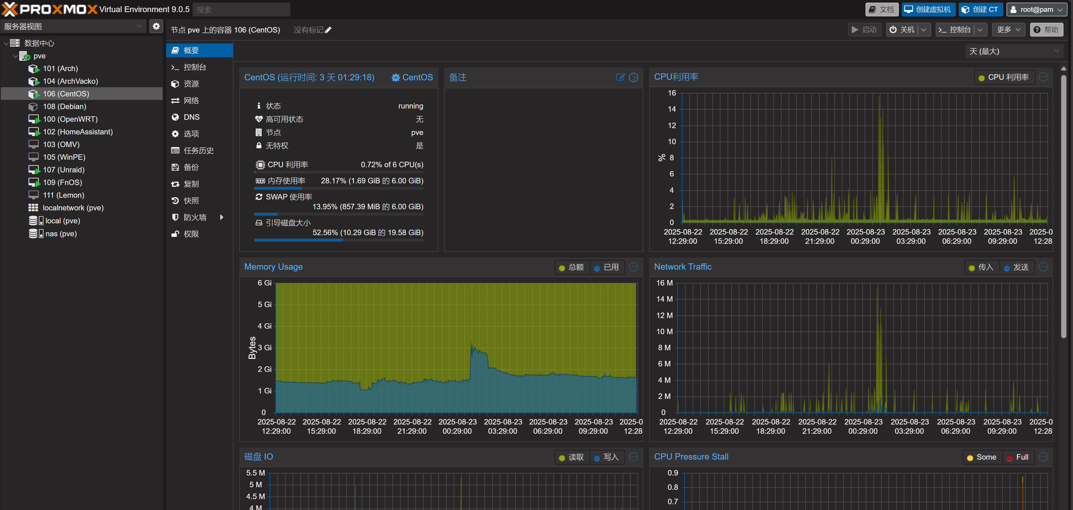 pve 升级前 1panel 容器占用